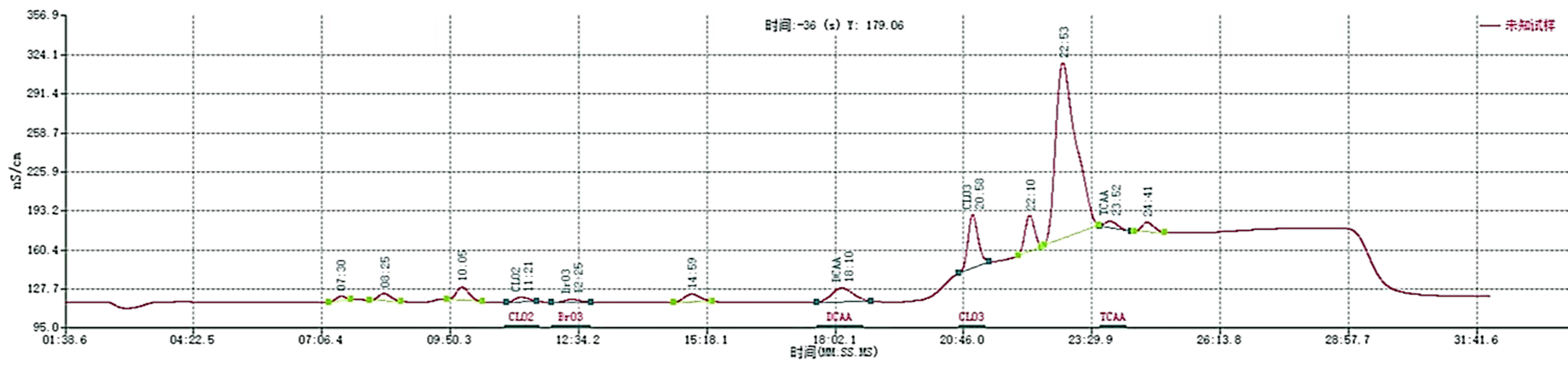 實(shí)驗(yàn)譜圖